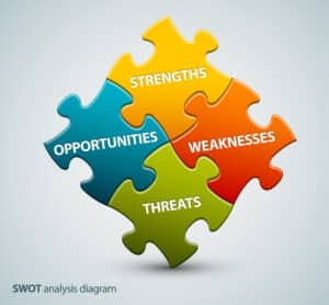 SWOT Analysis Models: How Businesses Use Strategy Tools to Stay Competitive